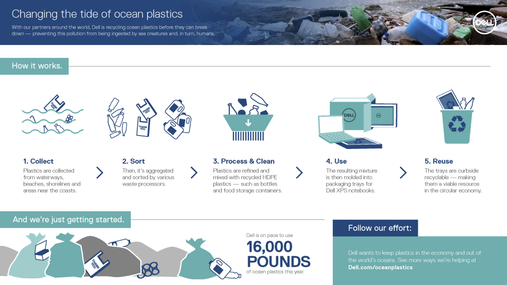 ocean-plastics-infograph-process